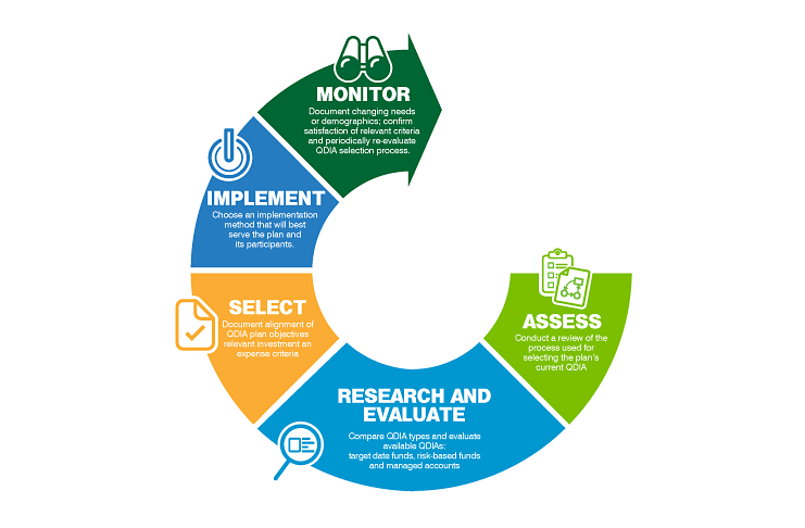 5 Steps To Smart Qdia Selection American Century Investments 5 Steps To Smart Qdia Selection