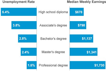 college planning american century investments